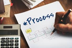 Fast & Simple Process